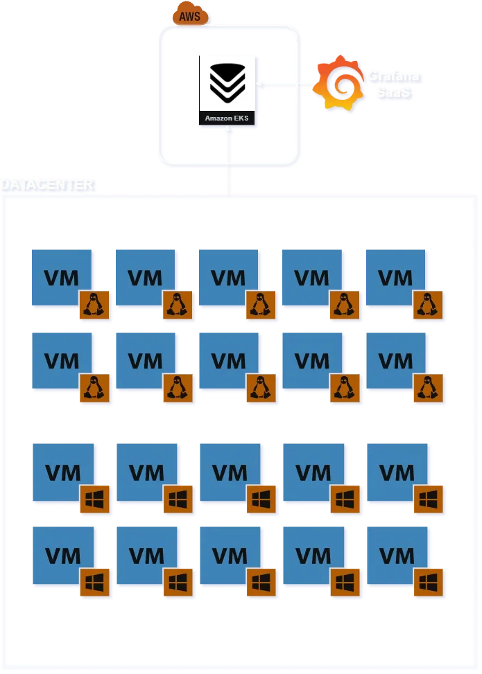 Simples arquitetura de coleta de métricas em máquinas virtuais num datacenter